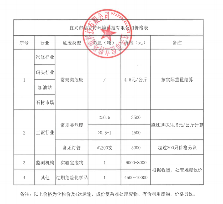 宜兴市信立特环境科技有限公司价格表