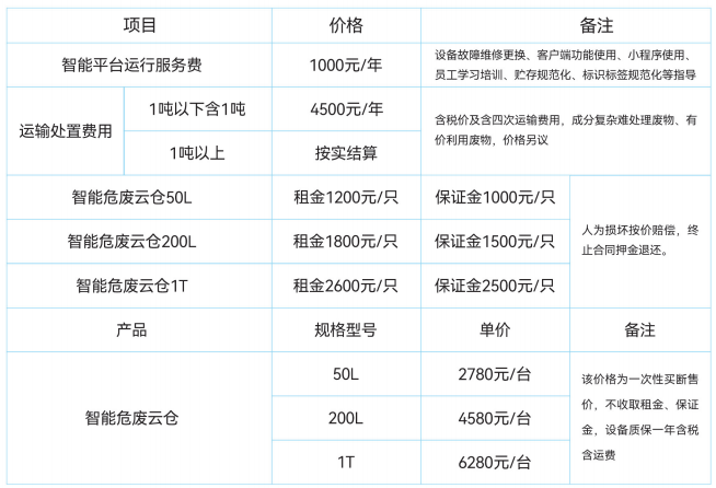 运行模式类别