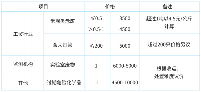 运行模式类别