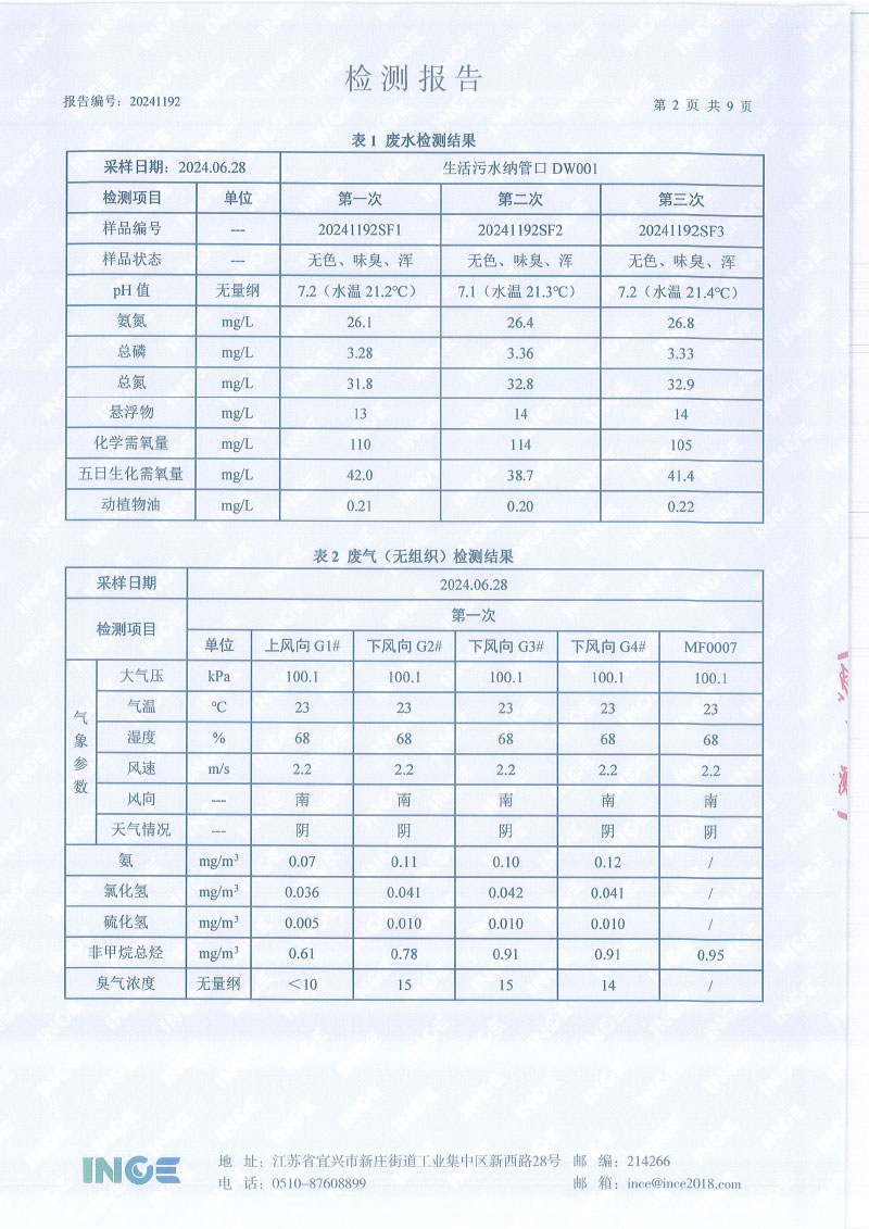 2024年上半年年度自行检测