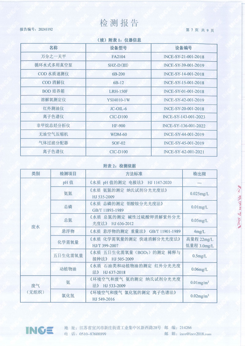 2024年上半年年度自行检测