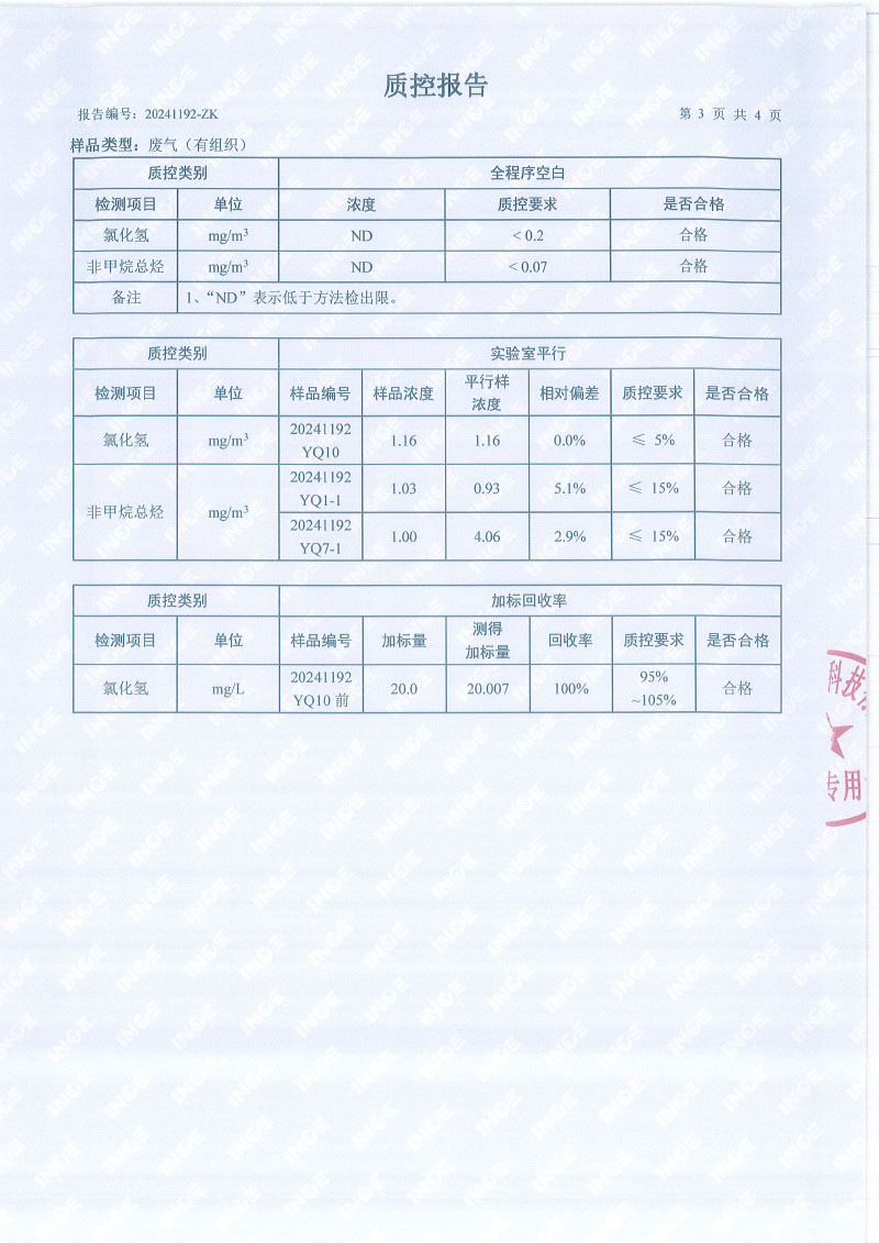 2024年上半年年度自行检测