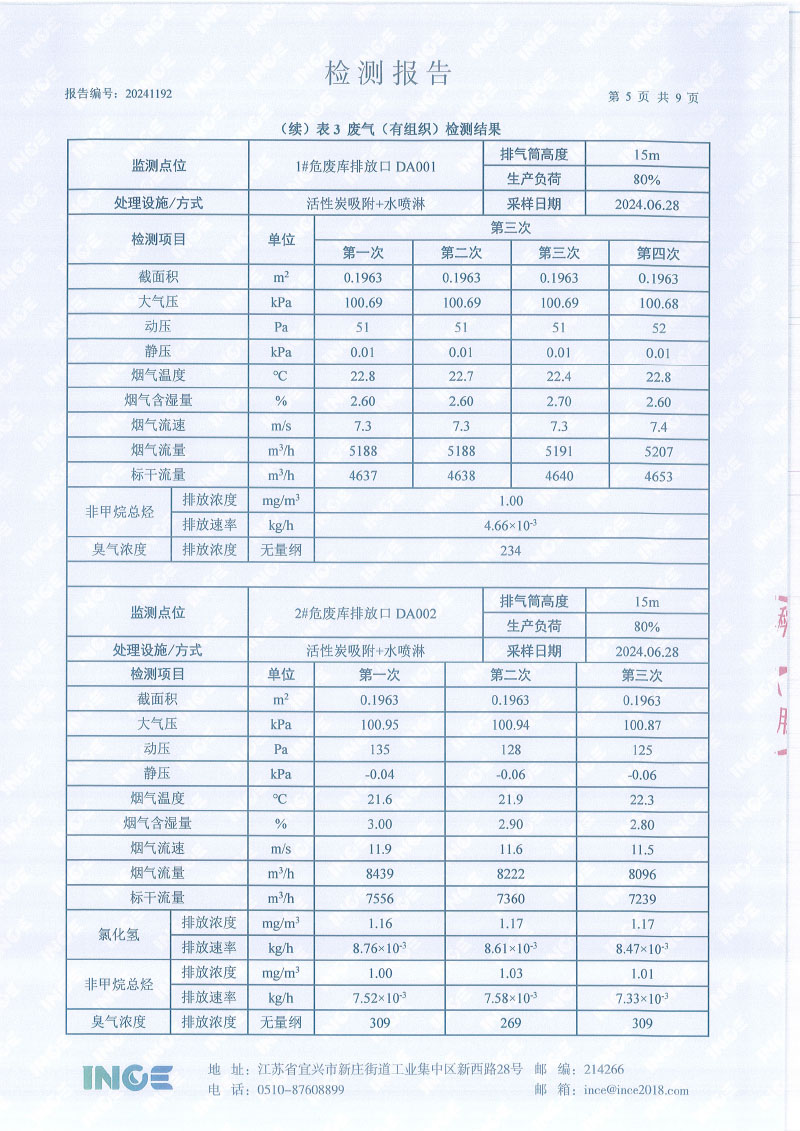 2024年上半年年度自行检测