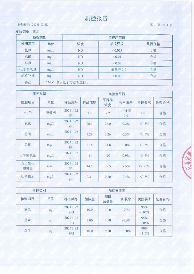 2024年上半年年度自行检测