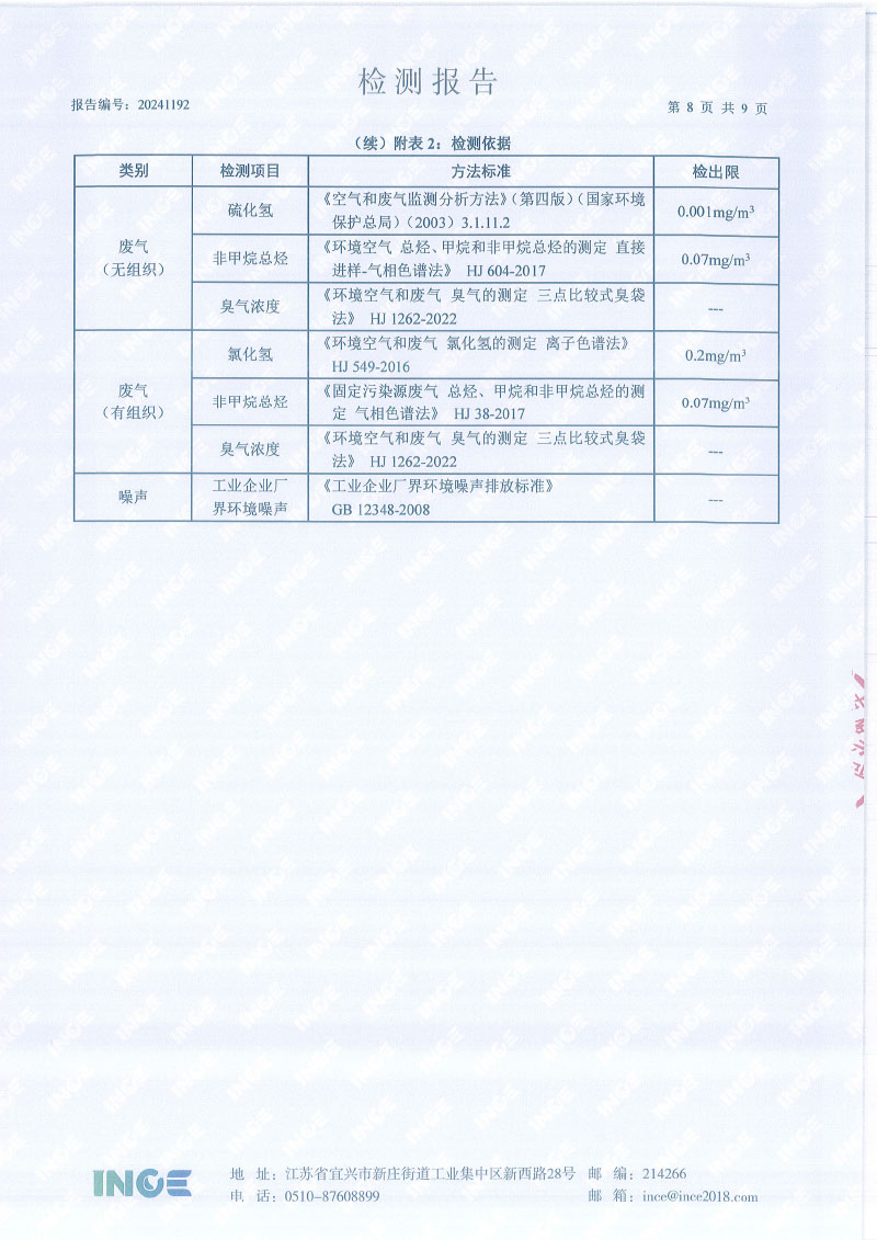 2024年上半年年度自行检测