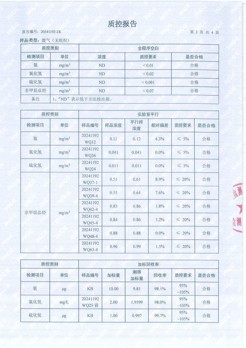 2024年上半年年度自行检测