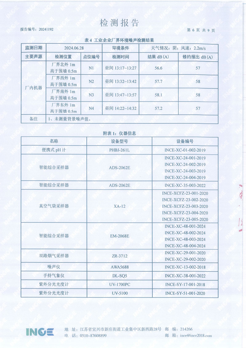 2024年上半年年度自行检测